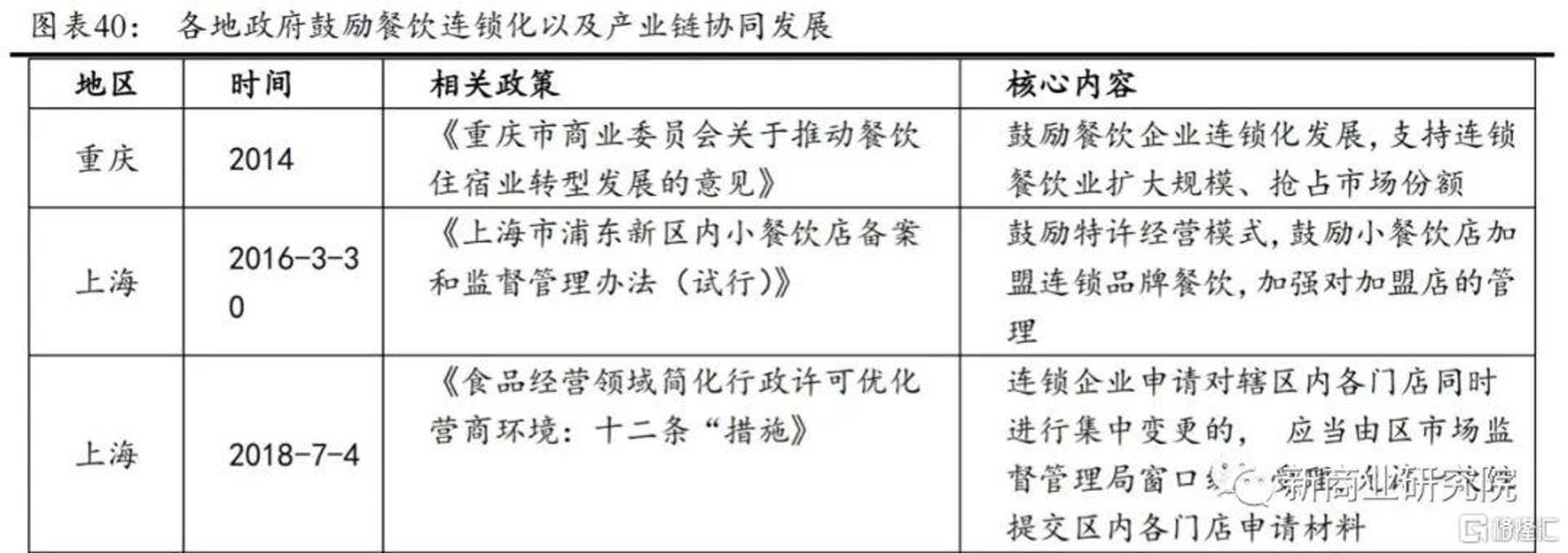 信鹤餐饮管理