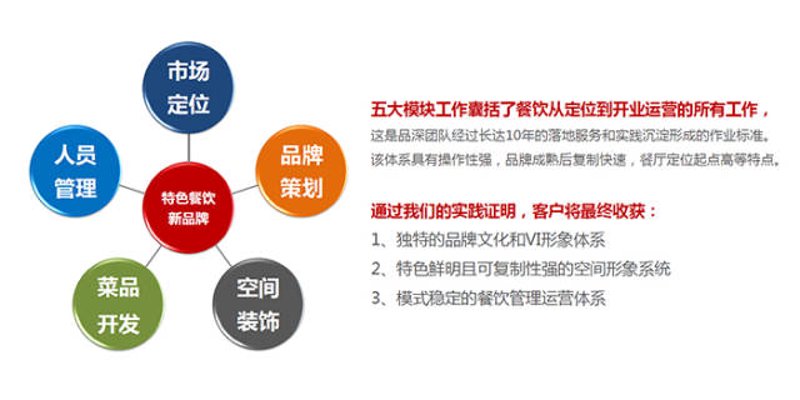 校园食堂托管——让食品安全有保障的新模式