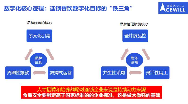 企业食堂外包:解决餐饮烦恼的明智选择